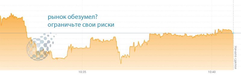 Ограничение рисков в процессе торговли